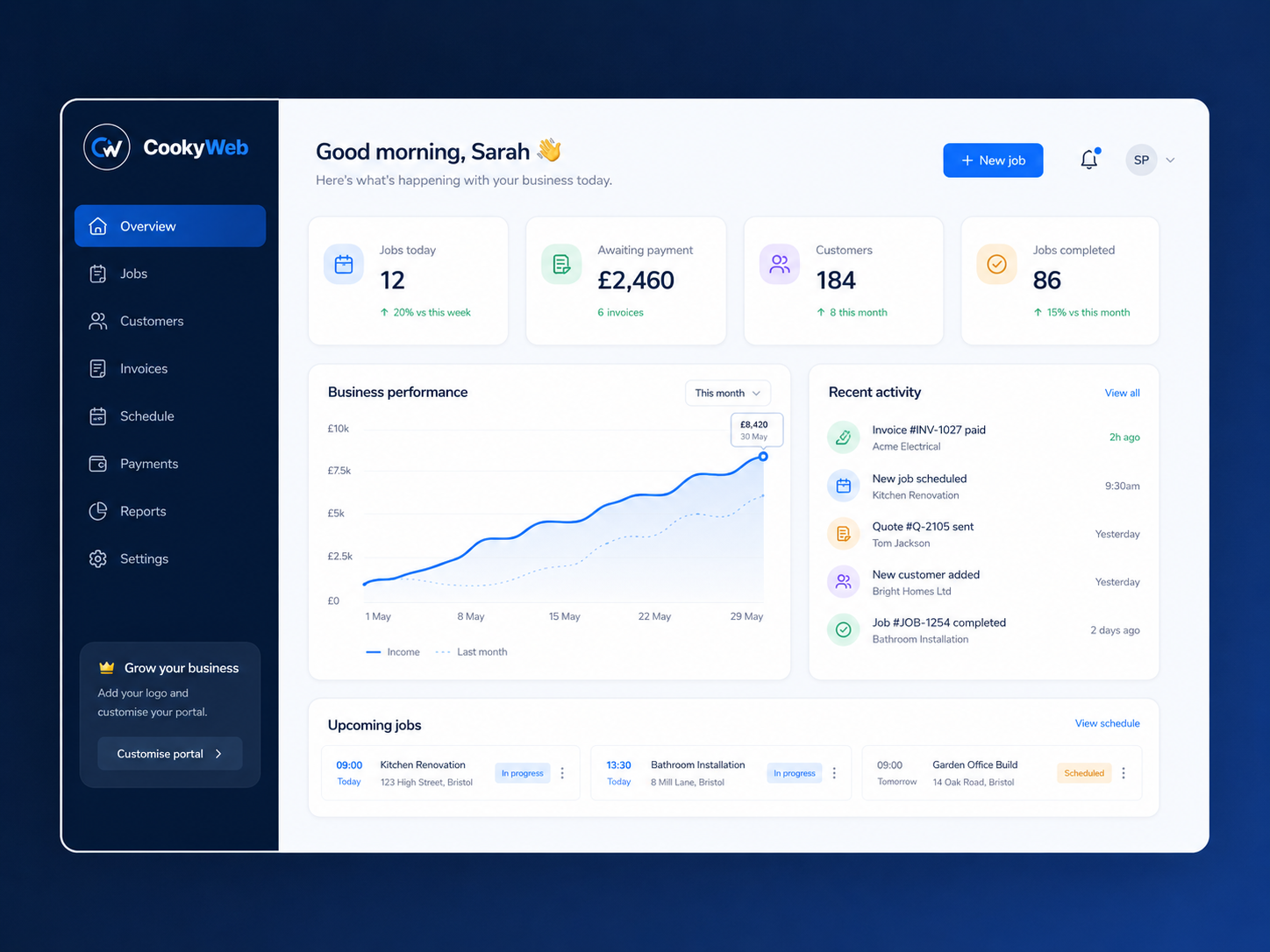 Example CookyWeb business dashboard showing jobs, payments, customers, reports and recent activity